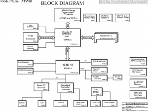 Toshiba Satellite 1000 1005 Block Diagram