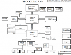 Toshiba Satellite 1200 Block Diagram