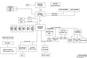 Toshiba Satellite M45 Block Diagram