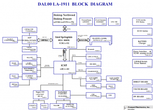 Toshiba Satellite P10 Block Diagram