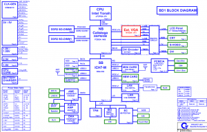 Toshiba Satellite P100 P105 Block Diagram