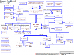 Toshiba Satellite P25 Block Diagram