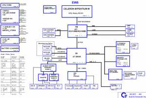 Toshiba Satellite Pro L20 L25 Block Diagram