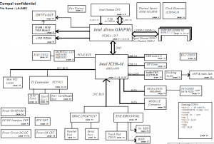 Toshiba Tecra S2 Block Diagram