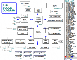 ASUS A6G Block Diagram