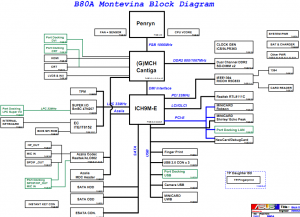 ASUS B80A Block Diagram