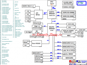 ASUS F7Sr Block Diagram