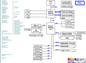 ASUS F82 Block Diagram