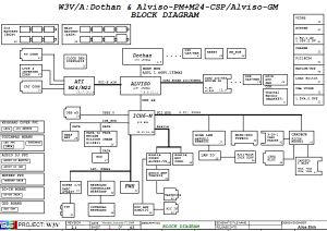 ASUS W3V Block Diagram