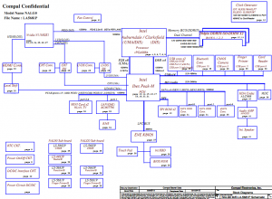 Acer AS4740 4745 5740 5745 Block Diagram