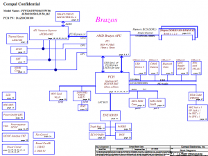 Acer Aspire 4253 5253 Block Diagram