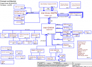 Acer Aspire 5500 3600 Block Diagram