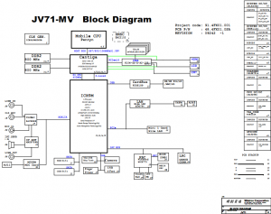 Acer Aspire 7336 7736 Block Diagram