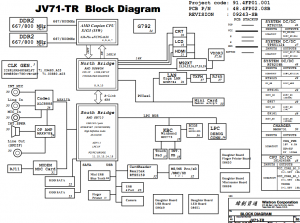 Acer Aspire 7540 7540G Block Diagram