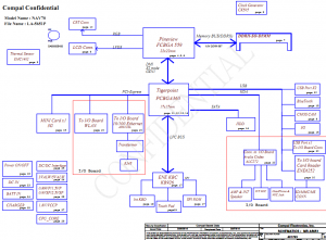 Acer Aspire One 532H Block Diagram