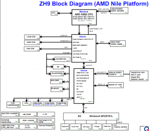 Acer Aspire One AO521 Block Diagram