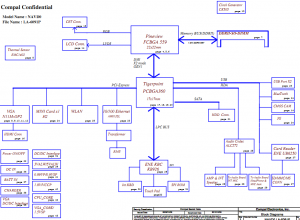 Acer Aspire One AO532G Block Diagram