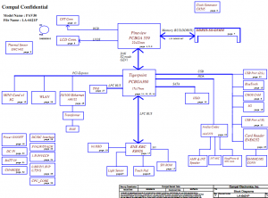 Acer Aspire One D255 Block Diagram