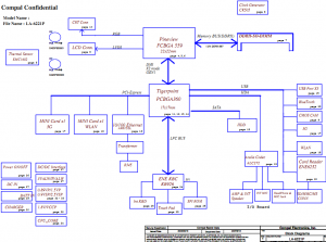 Acer Aspire One D255 Block Diagram