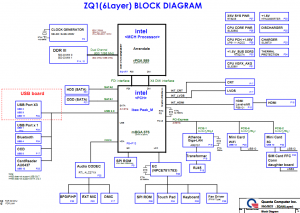 Acer Aspire TimelineX 4820T Block Diagram