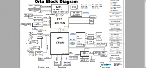 Acer TravelMate 4220 4420 4520 Block Diagram