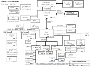 Acer TravelMate 430 Block Diagram