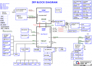 Acer TravelMate 8572 8572Z Block Diagram