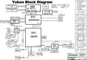 Acer eMachines D620 Block Diagram