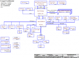 Acer eMachines E525 E725 Block Diagram