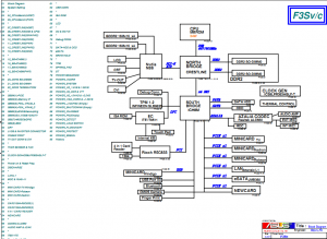 Asus F3Sv F3SC Block Diagram