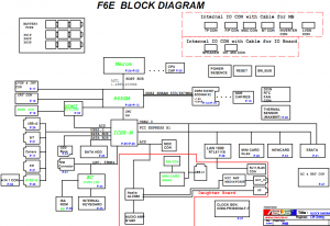 Asus F6E Block Diagram