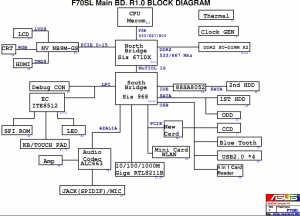 Asus F70SL Block Diagram