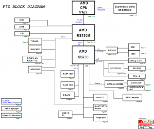Asus F7Z Block Diagram