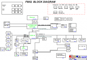 Asus F80Q Block Diagram