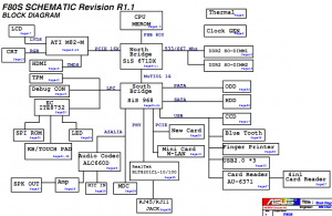 Asus F80S Block Diagram