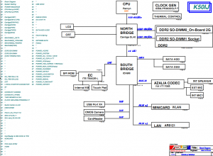 Asus K40IJ K50IJ Block Diagram