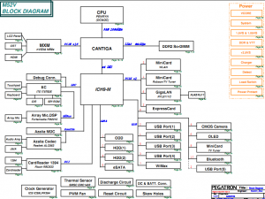 Asus M52V (G60VX) Block Diagram