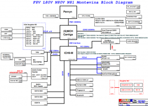 Asus N81,F8V, L80V, N80V Block Diagram