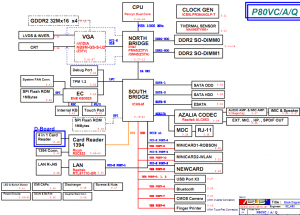 Asus P80VC P80A P80Q Block Diagram