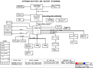 Asus U5A Block Diagram