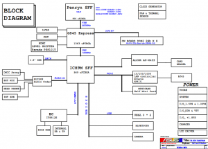 Asus UX30 Block Diagram