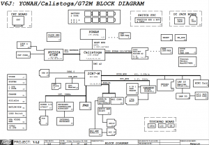 Asus V6J Block Diagram