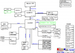 Asus X51C (T12C) Block Diagram