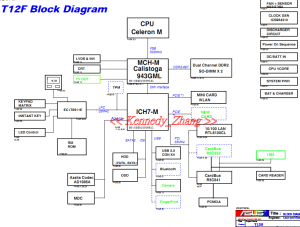Asus X51H (T12F,T12H) Block Diagram