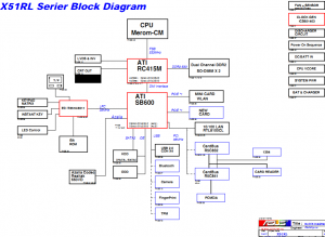 Asus X51RL Block Diagram