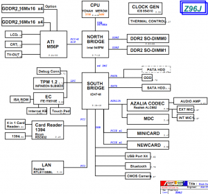 Asus Z96J Block Diagram