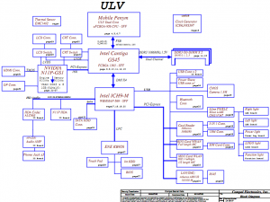 Dell Alienware M11x schematic Block Diagram