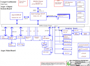 Dell Inspiron Mini 11 (1110) Block Diagram