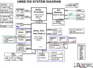 Dell Inspiron N4010 (Dis) Block Diagram