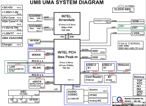 Dell Inspiron N4010 (UMA) Block Diagram